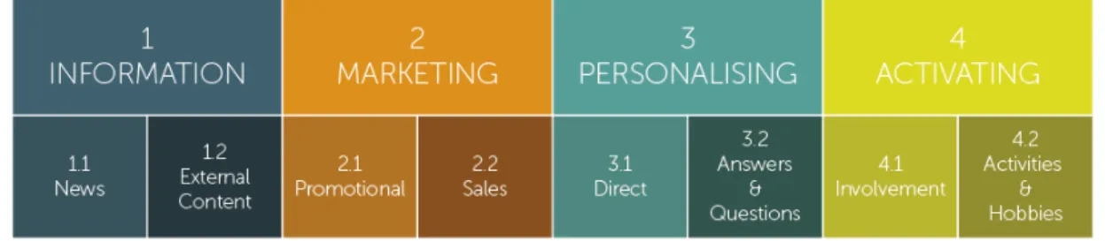 Table 1: Categorisation dimensions. Source: Author 