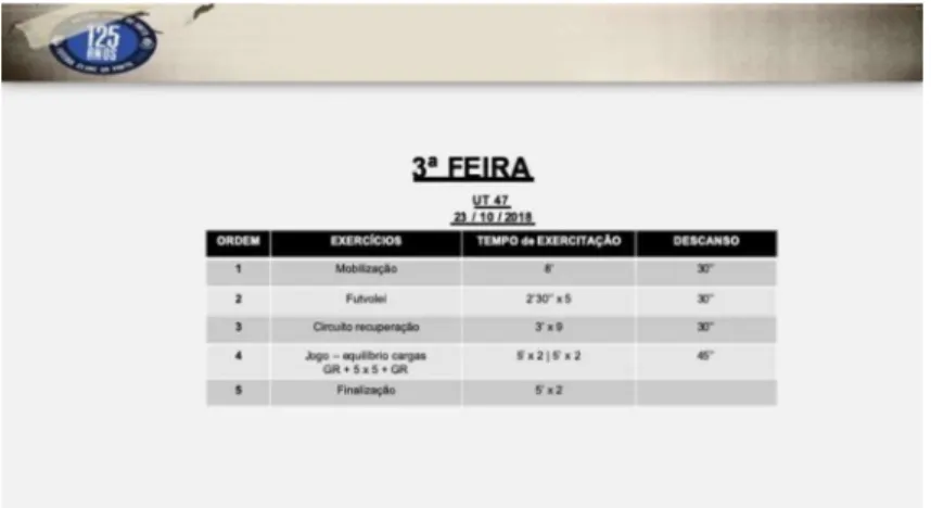 Figura 15 - Terça Feira (unidade de treino 47) 