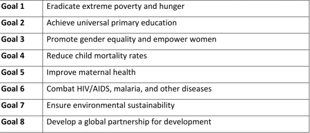Table 1 – Millennium Development Goals  