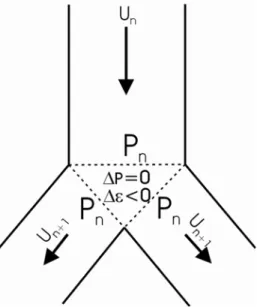 Fig. 3.2 Hagen-Poiseille flow in a bifurcation. The resistance to airflow is due to the  variation of the average kinetic energy per unit mass, and proportional to the mass  flow rate