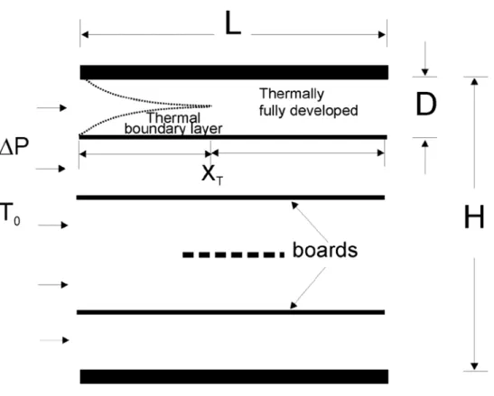Fig. 1.3 -  The optimal spacing comes out of the trade-off between heat transfer  surface and resistance to fluid flow