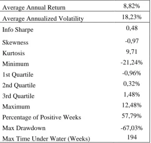 Table 6. Descriptive statistics for the Equity Strategy built
