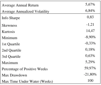 Table 7. Descriptive statistics for the tested portfolio 
