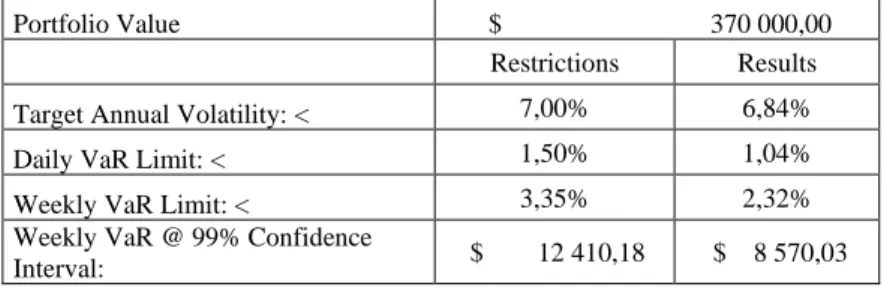 Table 8. Descriptive statistics for historical VaR applied to the tested portfolio 