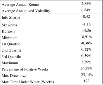 Table 9. Descriptive statistics for the tested portfolio considering transaction costs 