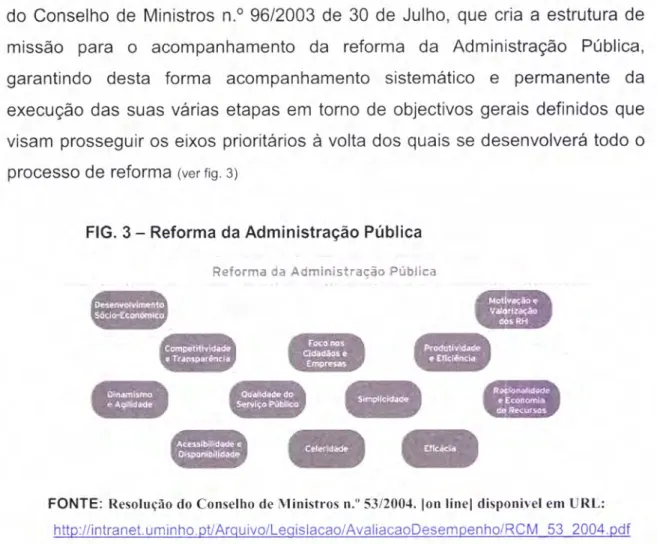 FIG. 3  -  Reforma  da  Administração  Pública