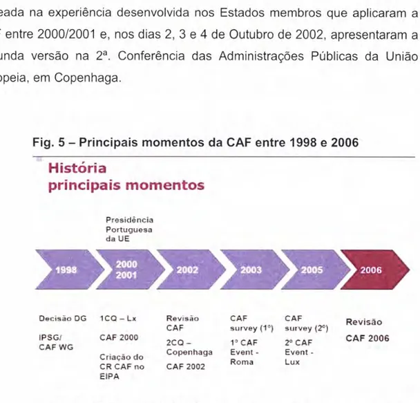 Fig.  5  -  Principais  momentos  da CAF entre  1998 e 2006