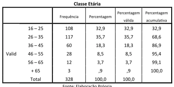 Tabela 2 - Frequências da Variável Classe Etária  Classe Etária 