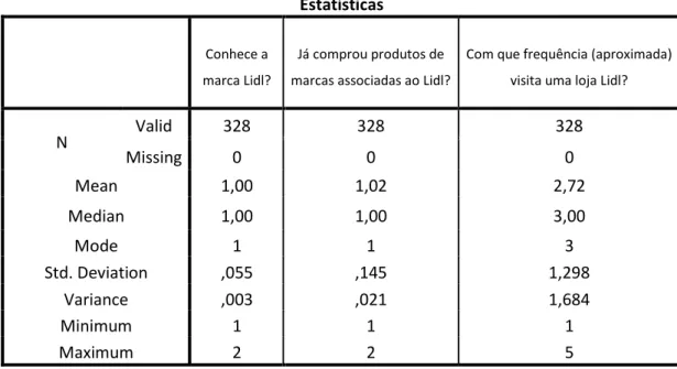 Tabela 11 - Tendência Central e Dispersão dos Critérios de Seleção  Estatísticas 