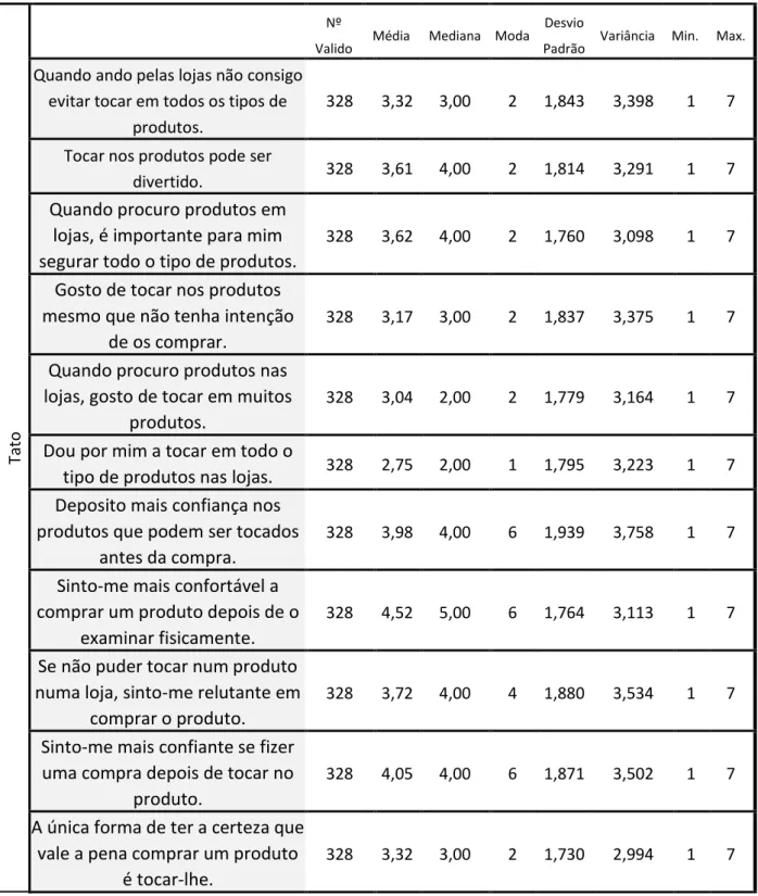 Tabela 16 - Tendência Central e Dispersão da variável dos sentidos (tato)  Estatísticas 