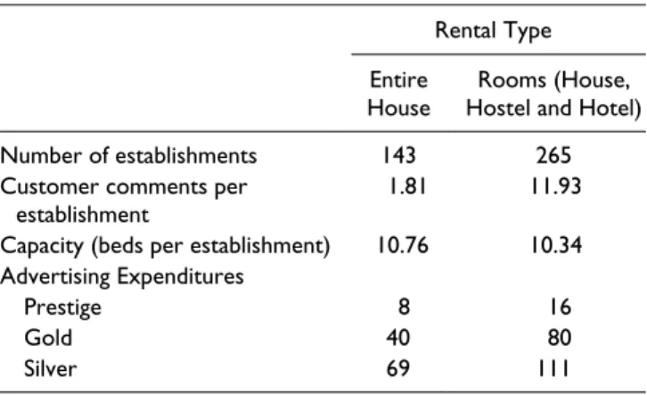 Table 1.  Sample Characteristics.