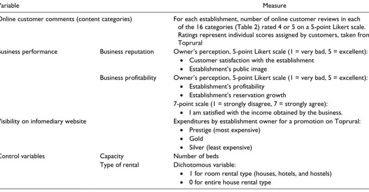 Table 4.  Reflective Construct Assessment.