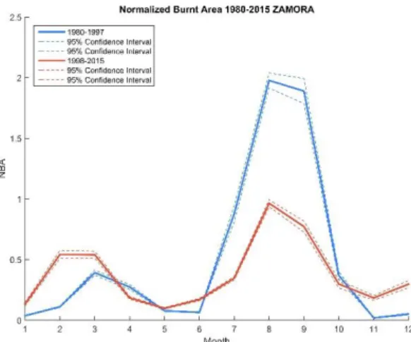 Figure 3b: Same as Figure 3a, but only for one administrative region. 