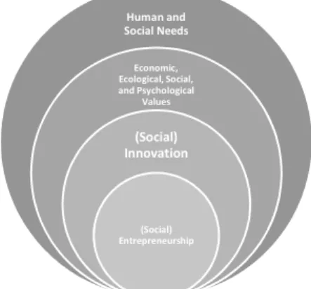 Graphic 1. (Social) entrepreneurship path 