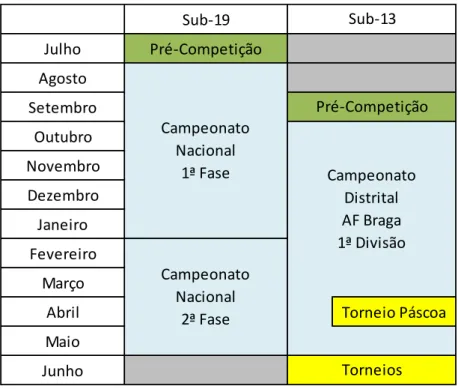 Tabela 5 - Calendarização dos Momentos Competitivos 