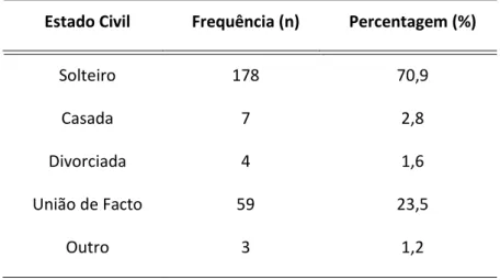 Tabela 4 - Distribuição dos sujeitos segundo o estado civil das mães adolescentes. 