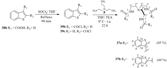 Tabela 2.3 Caracterização por  1 H NMR e  13 C APT NMR dos recetores 37a e 37b, em DMSO-d 6 