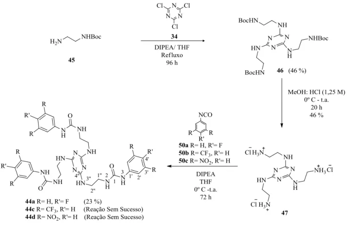 Figura 2.8 Esquema reacional para a síntese do derivado de triazina 44a e tentativa de obtenção dos derivados 44c e 44d