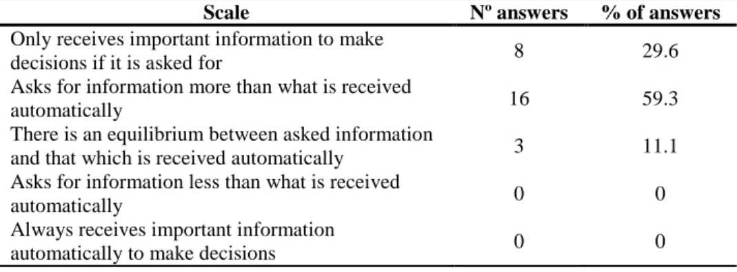 Table 7 Relation between the need to ask for information and that received  automatically 