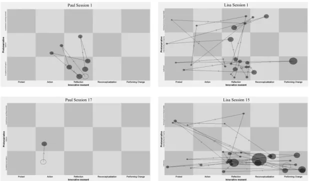 Figure 1. State  Space  Grids  from  Lisa’s  and  Ralph’s  initial  and  final  sessions