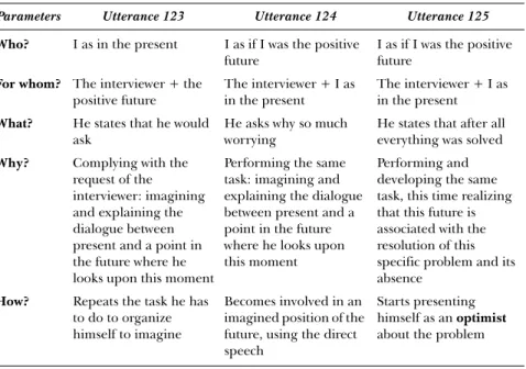 Table 6.1. An Example of the Microgenetic Analysis Parameters Utterance 123 Utterance 124 Utterance 125 Who? I as in the present I as if I was the positive 