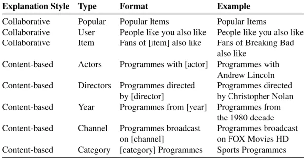 Table 3.2: Possible category titles