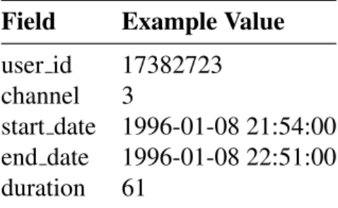 Table 4.3: Example session of a user that watched a portion of the example item
