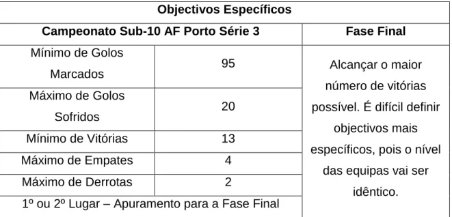 Tabela III – Objectivos Específicos da Equipa 