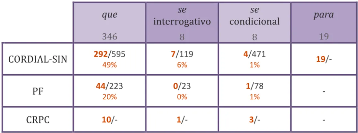 Tabela 10 - Hipótese 9 