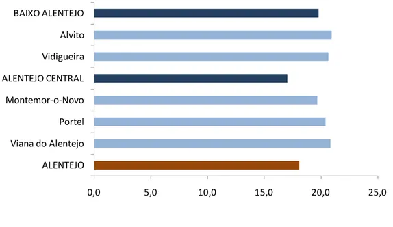 Gráfico 2 - População residente segundo o nível de instrução - -Sem nenhum nível de ensino em 2001 ( %)