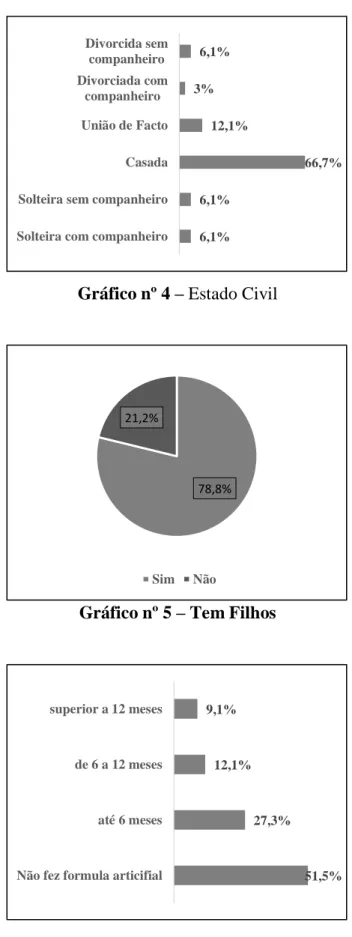 Gráfico nº 5 – Tem Filhos 