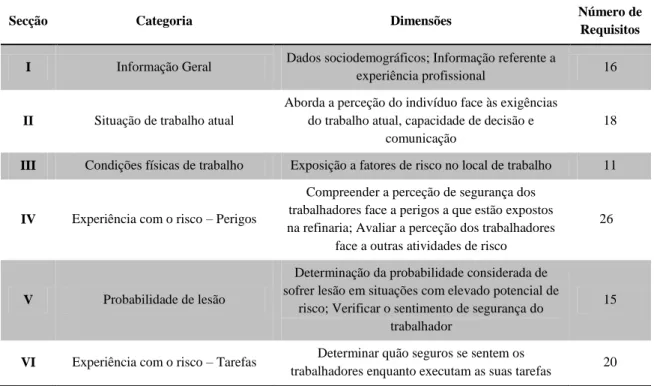 Tabela 11 - Dimensões constituintes do questionário e respetivos âmbitos de avaliação 