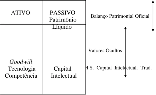 Figura 3 – Blocos Componentes do Valor das Organizações 