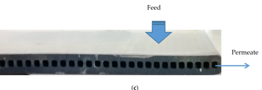 Figure 6. Submerged membrane photocatalytic reactor (a,b) and photocatalytic membrane (c),  developed and tested to treat olive mill wastewaters
