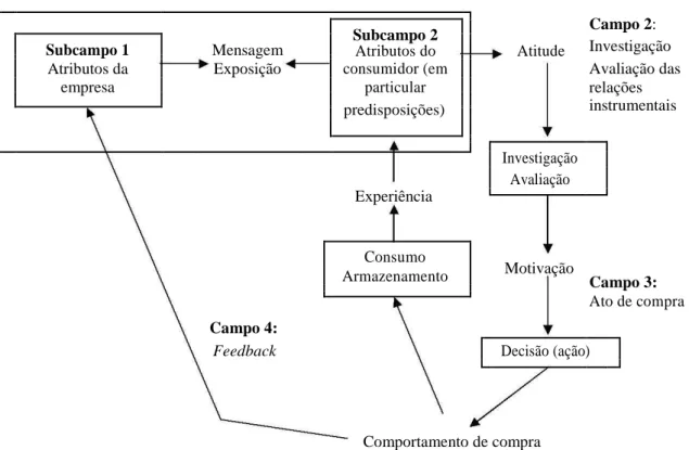 Figura 2. The Comprehensive Scheme: A Summary Flow Chart 
