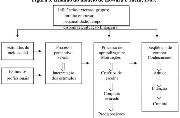 Figura 4. Fluxograma genérico do processo de decisão do consumidor 