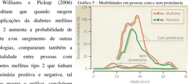 Gráfico 5 – Morbilidades em pessoas com e sem proteinuria  