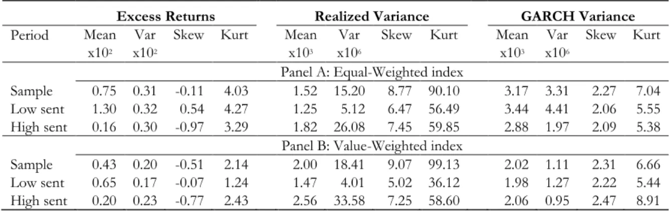 Table  1. Descriptive statistics of monthly stock returns and conditional variances