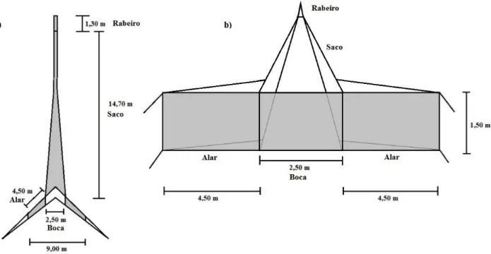 Figura 3.2. Representação esquemática do botirão. a) Botirão fundeado; b) Projeção vertical