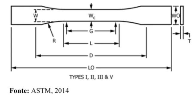 Tabela 4 - Dimensões de corpos de prova para ensaios de tração em  resinas epóxi 