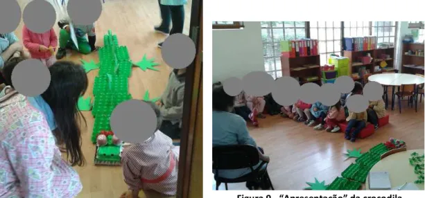 Figura 8 - Crocodila Camila construída.  Figura 9 - “Apresentação” da crocodila  Camila no grupo de crianças