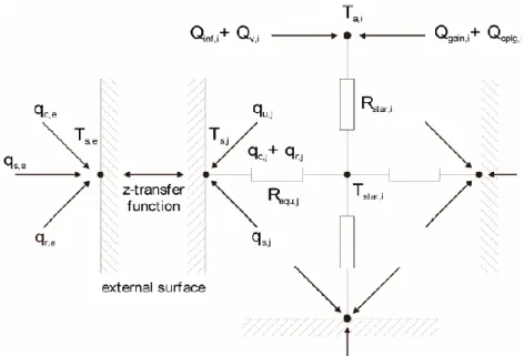 Figura 4-1: Representação dos fluxos de calor considerados pelo Type 56 do programa  TRYNSYS