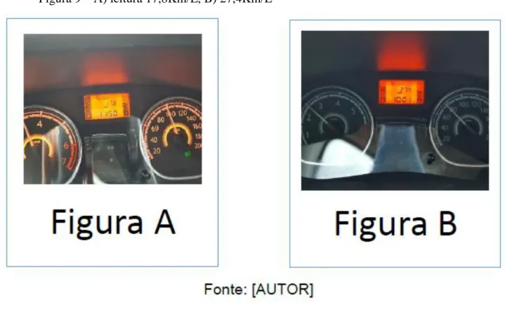 Figura 9 – A) leitura 17,8Km/L, B) 27,4Km/L  