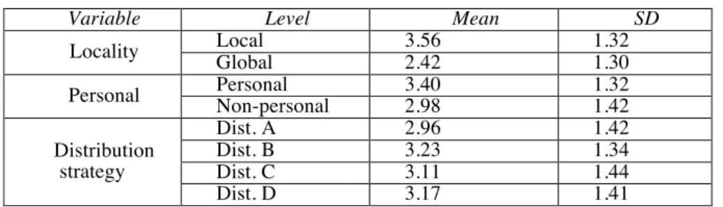Table 2 - Means and standard deviations of the responses 