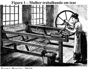 Figura 2 – Crianças trabalhando em tear mecânico 