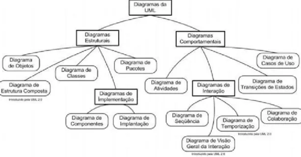 Tabela 2 – Atividades NO-Risk 