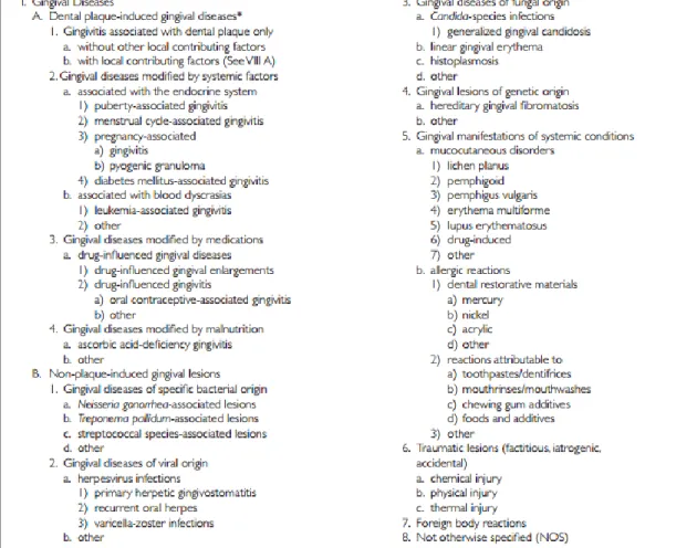 Figura 1- Classificação da doença periodontal retirado de “ Development of a  Classification System for Periodontal Diseases and Conditions, Gary C