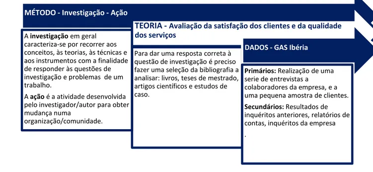 Ilustração 5 -  Metodologia do TFM