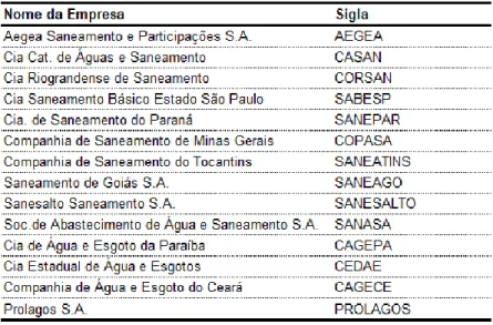 Tabela  1  –  Empresas  brasileiras  de  saneamento  de  capital  aberto na CVM 