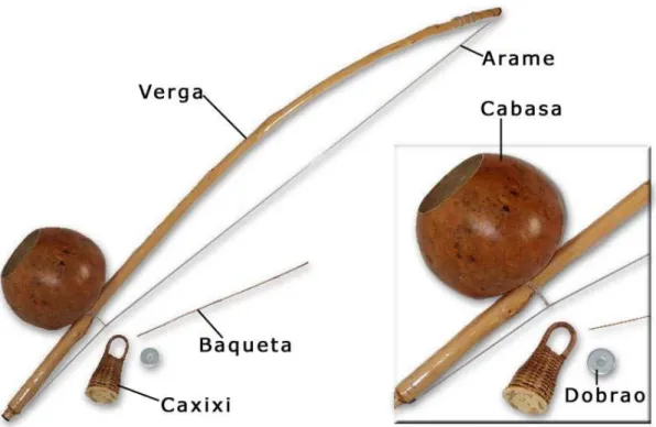 Figura 3: Berimbau.